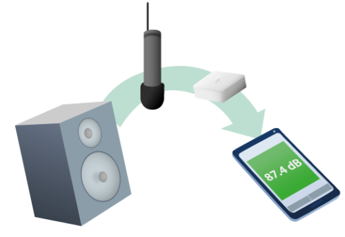 Horecasense, een eenvoudig geluidsmeetsysteem tegen geluidsoverlast
